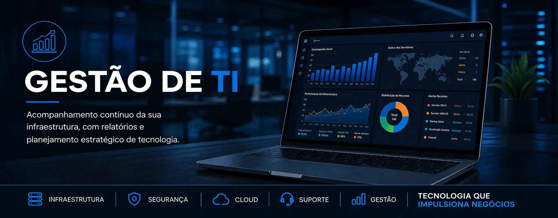 Gestão de TI